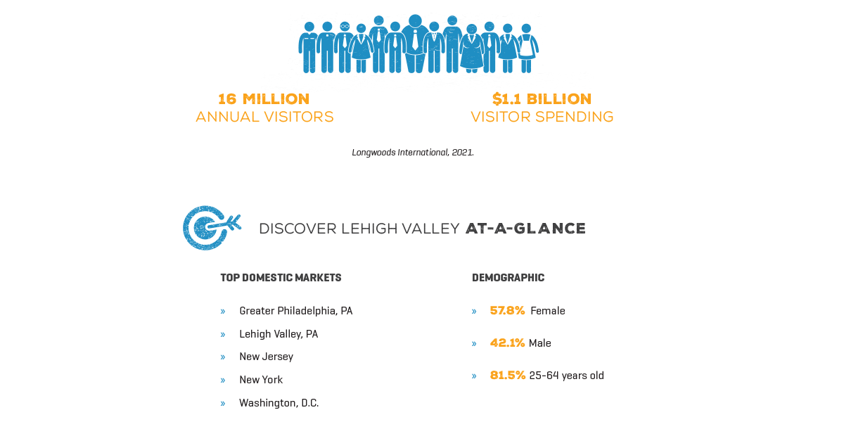 Infographic information about Discover Lehigh Valley