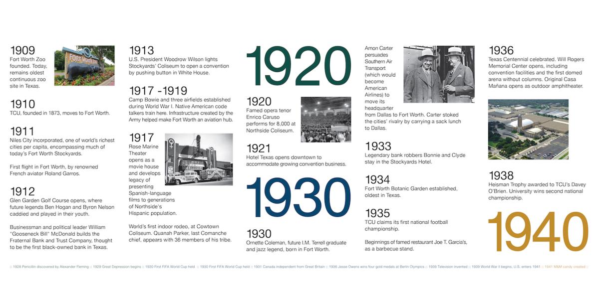 Timeline 3