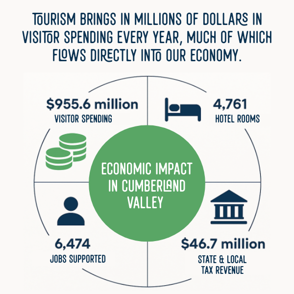 Tourism Impact Graph FINAL