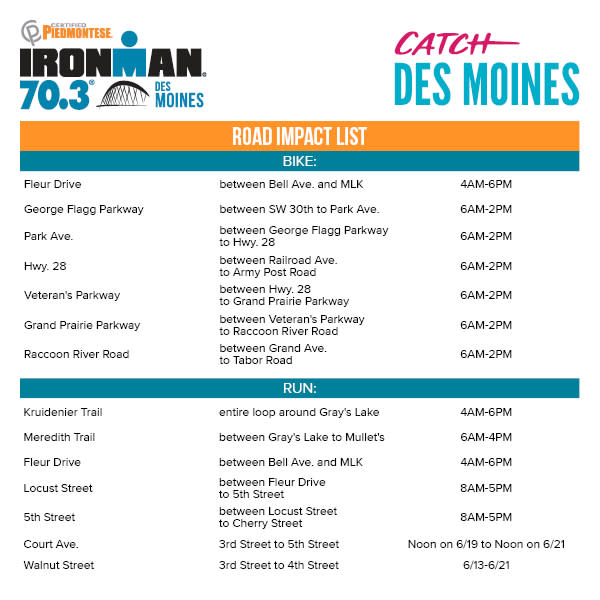 Ironman Road Closures