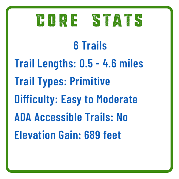 Hamer woodlands at cove mountain Core Stats