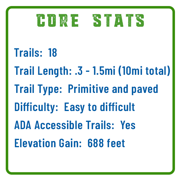Stats