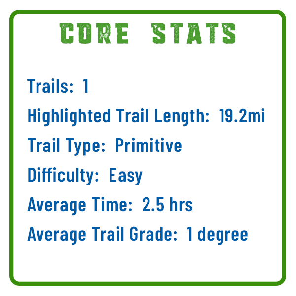 Stats