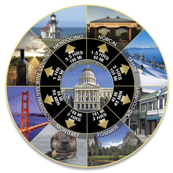 Top 10 Things To Do In West Sacramento!
