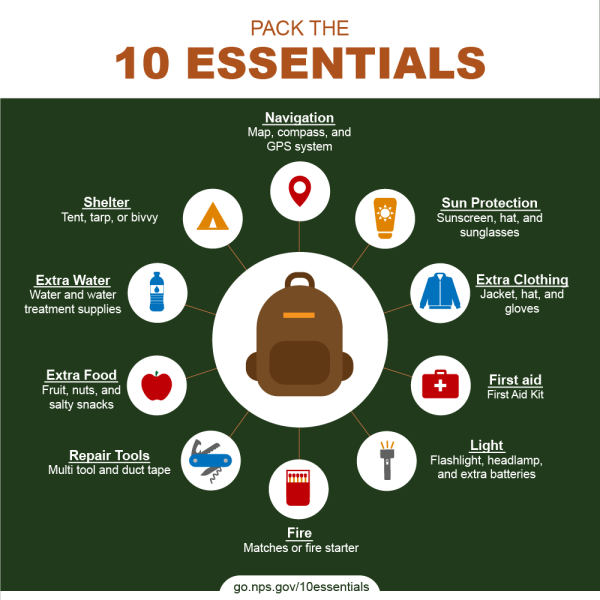10 essentials national park service