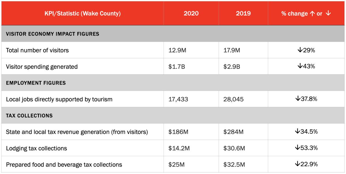 Visitor volume 2020