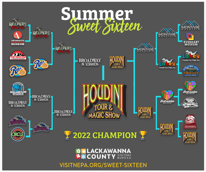 Houdini Winner Bracket | SS16 2022