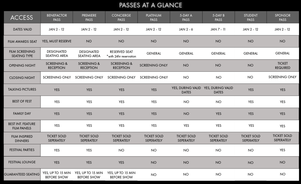 Palm Springs International Film Festival passes chart