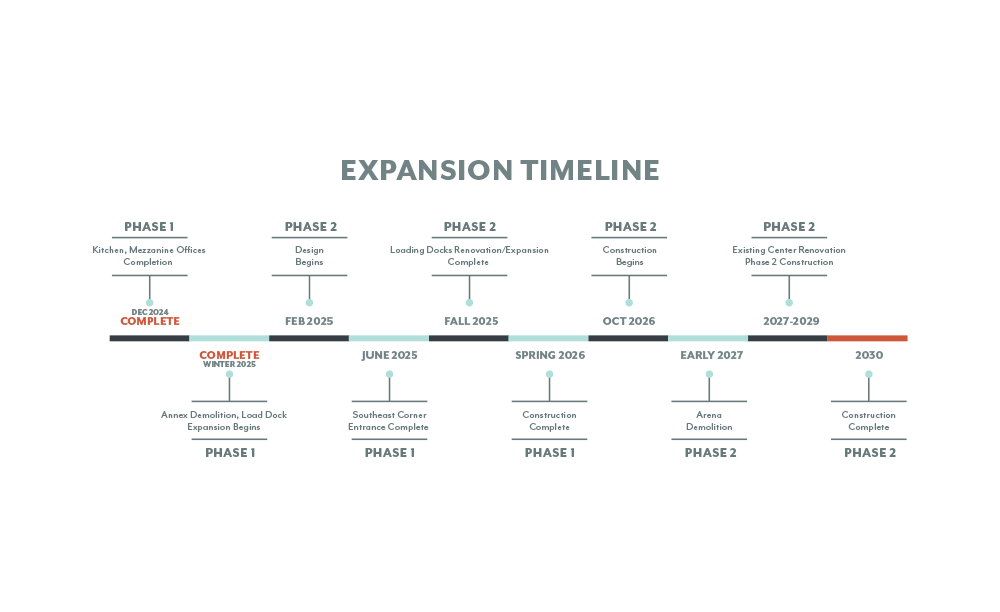 Convention Center Expansion Timeline Final