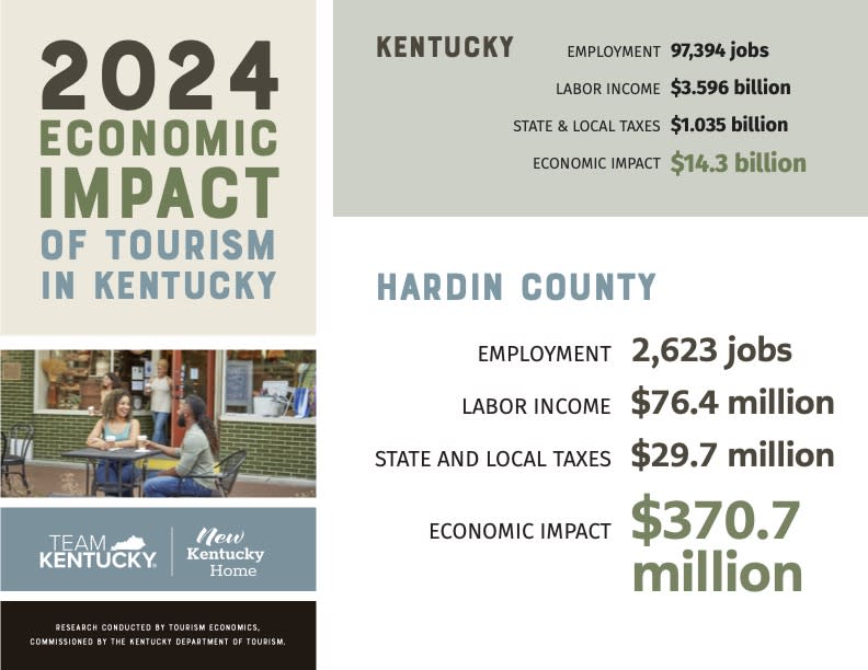 2024 Hardin County Economic Impact
