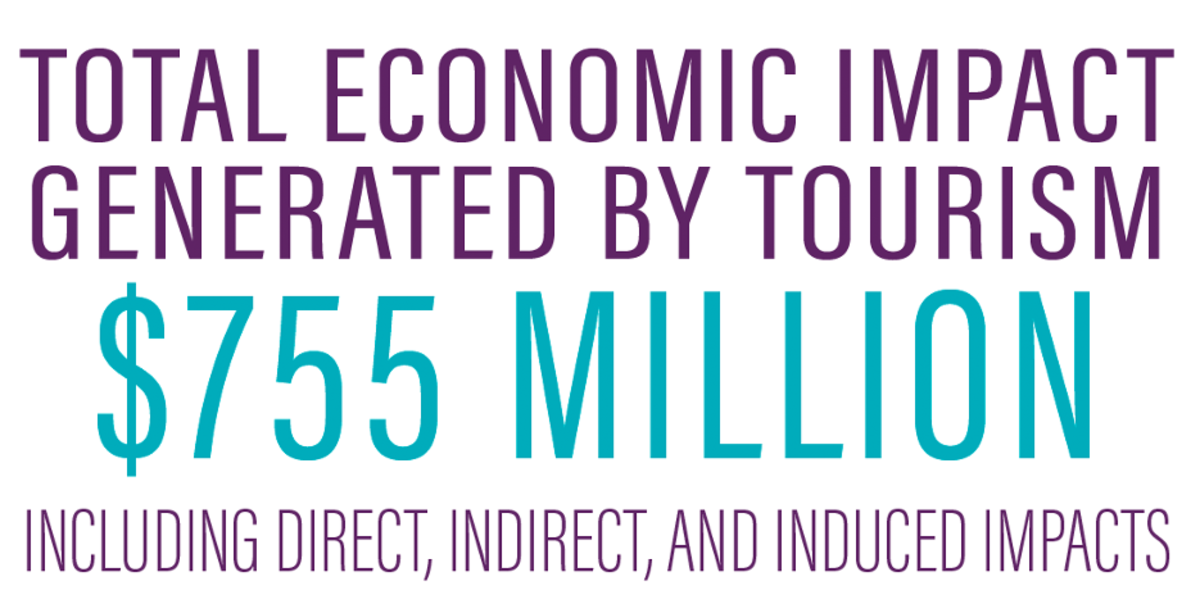 Total Economic Impact 2024