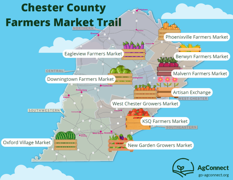 farmers market trail