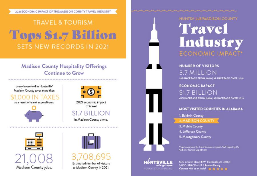 2021 Economic Impact Report