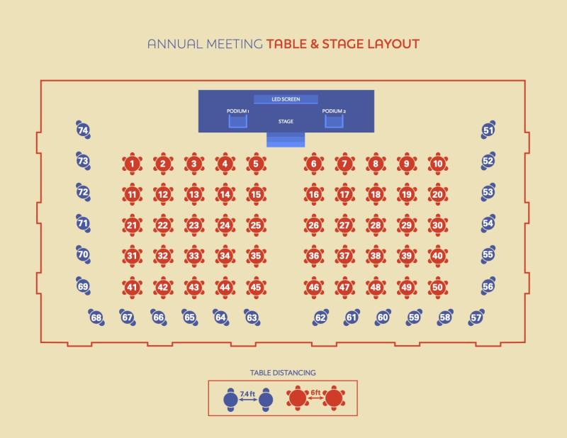 Table Layout