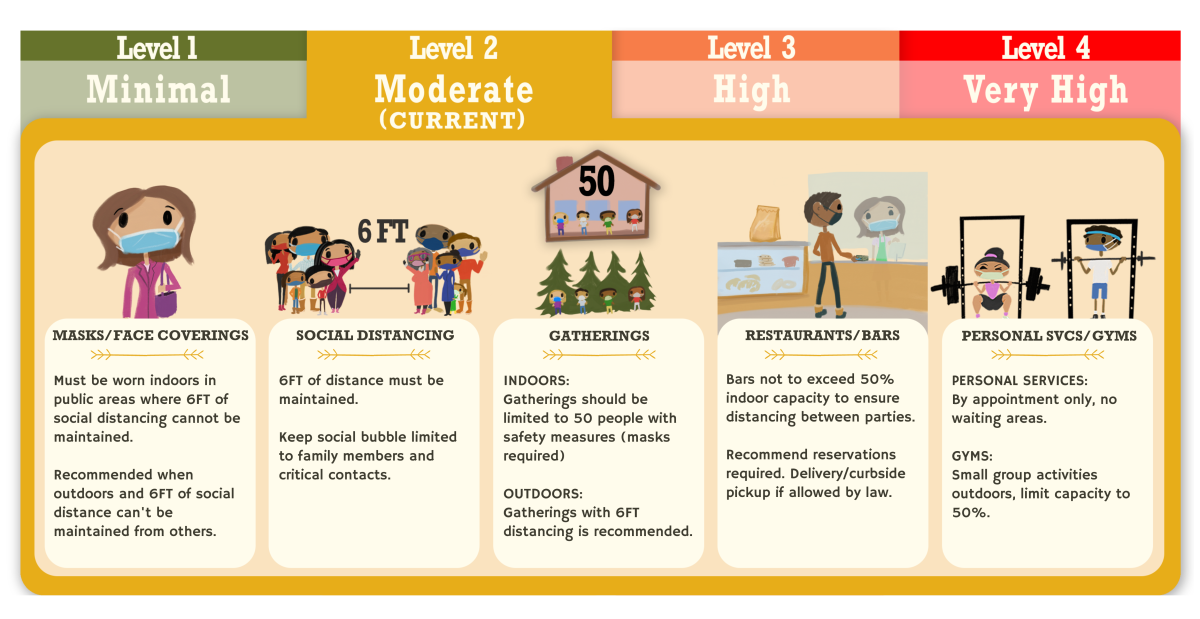 Level 2 - Moderate