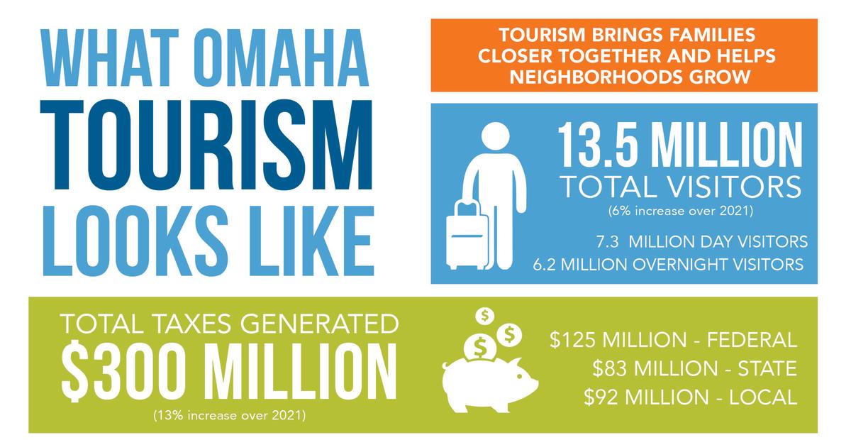 What Tourism Looks Like