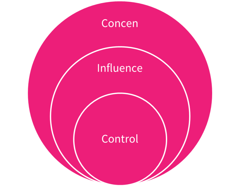 Spheres of influence