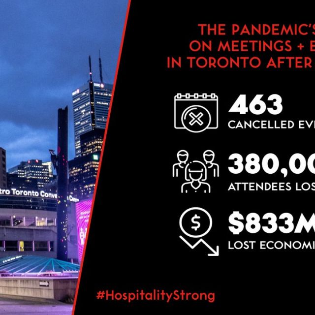 Pandemic Toll - meetings