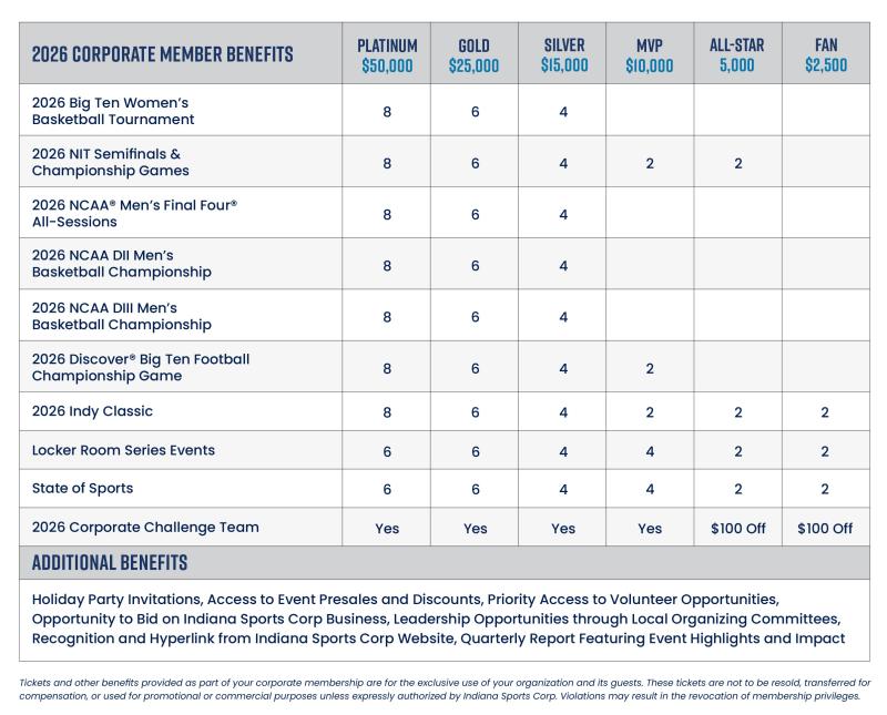 2026 Corporate Member Benefits - No Header