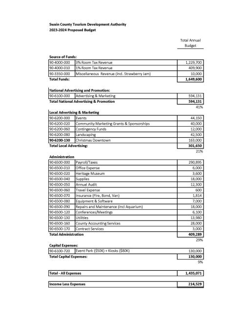 TDA 2023-24 Budget