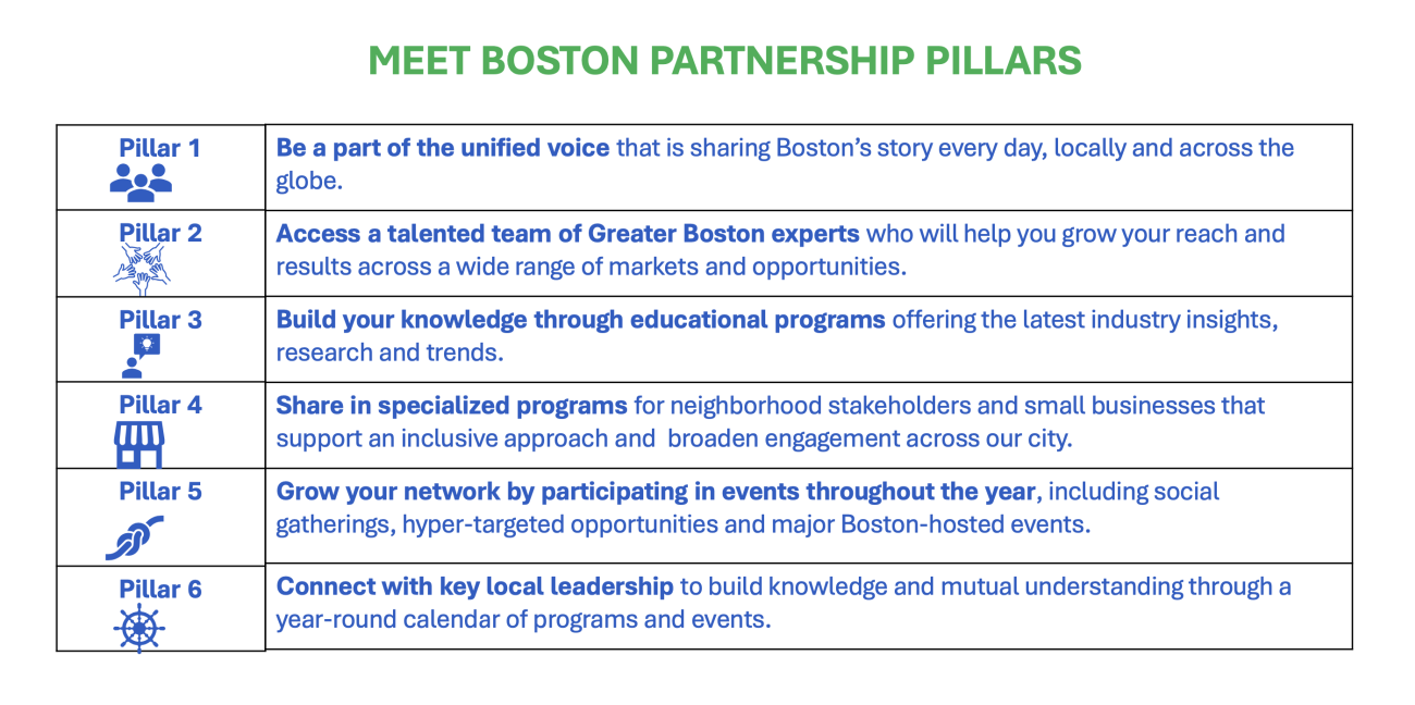 Meet Boston Partnership Pillars Graphic