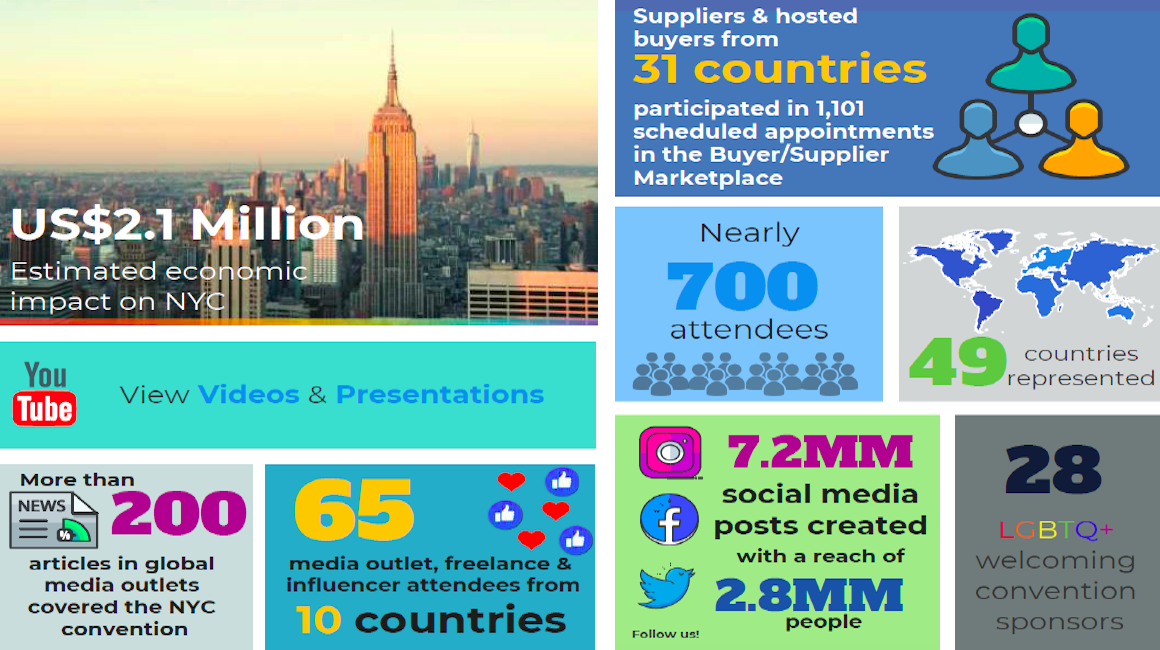 NYC infographic stats