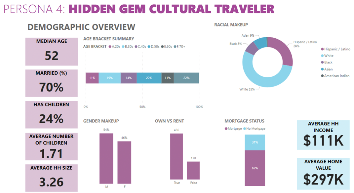 Persona 4 graphs