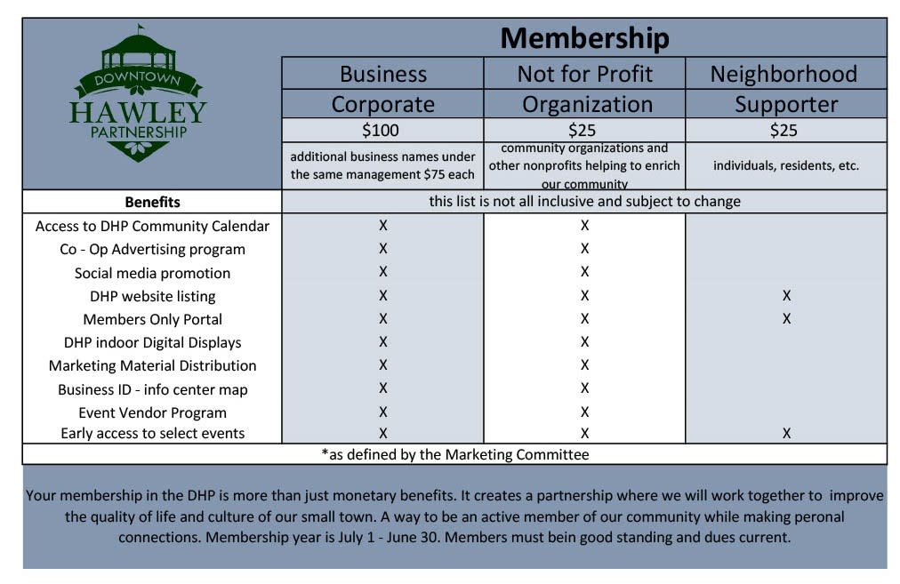 2023 membership spreadsheet for DHP