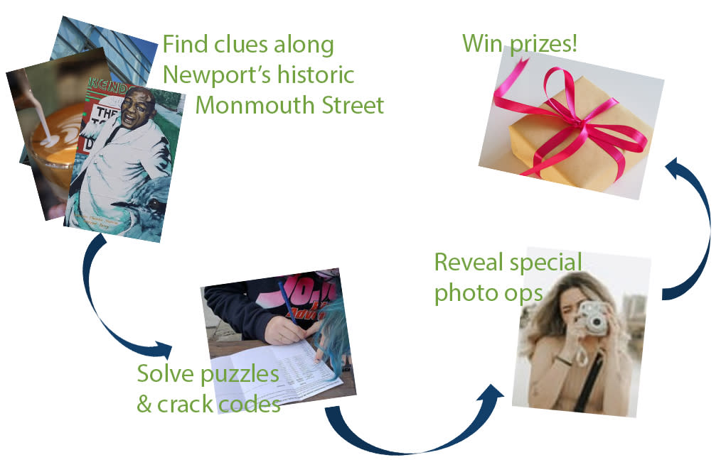 Find clues along Newport's historic Monmouth Street, Solve puzzles and crack codes, Win a prize!