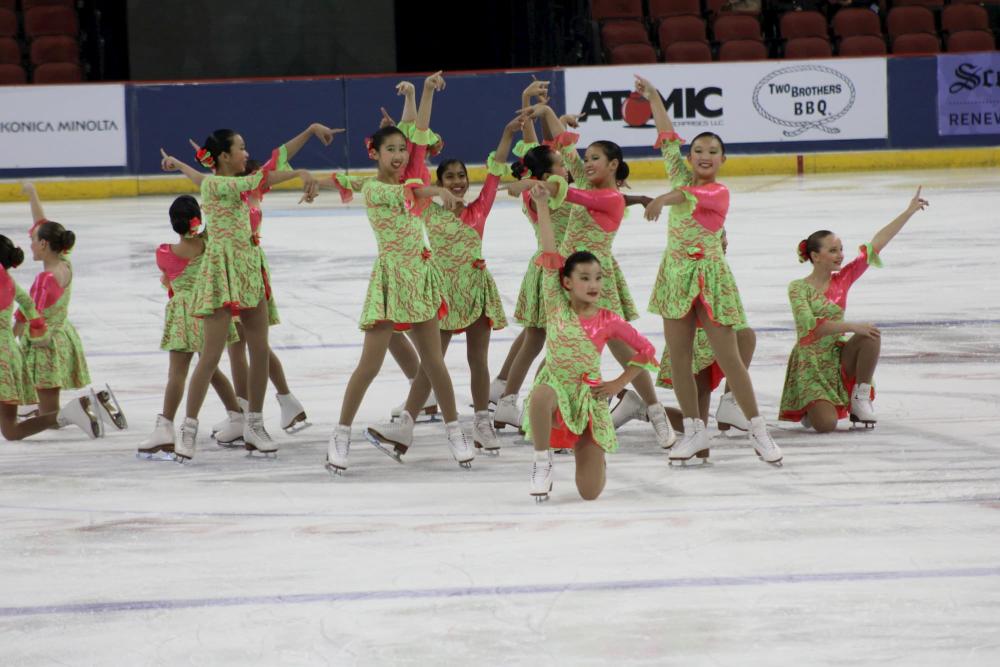 Difficulty of Synchronized Skating