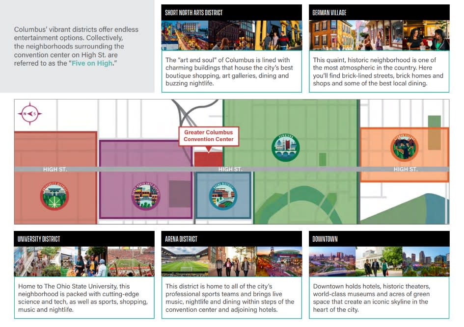 Five neighborhoods on five miles on High St. in Columbus