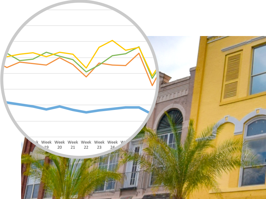 Meeting Aggregated Industry Data