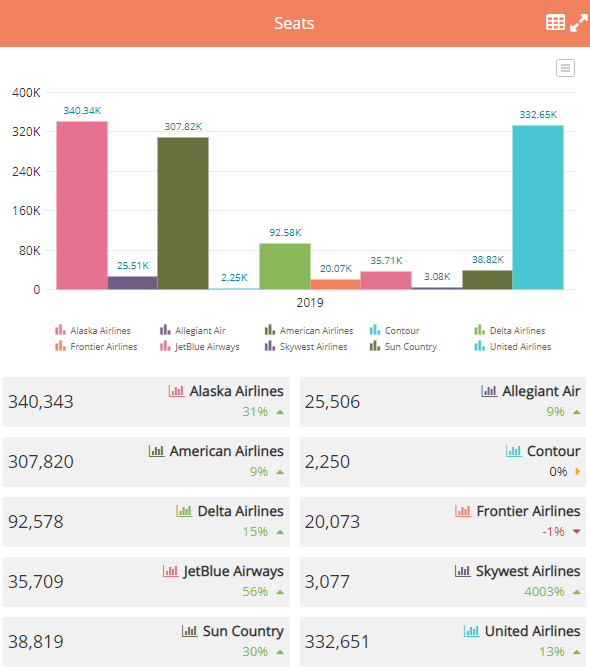 AR 2019_Dest Dev_Air Service 1
