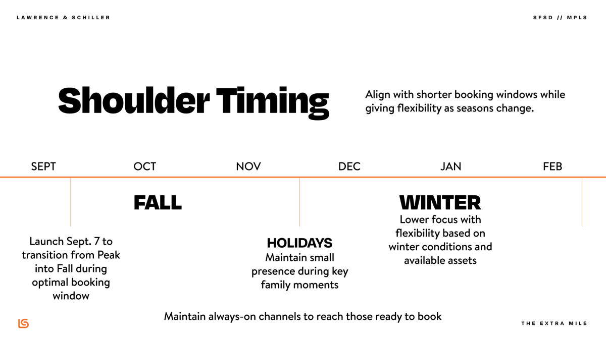 Shoulder Timing