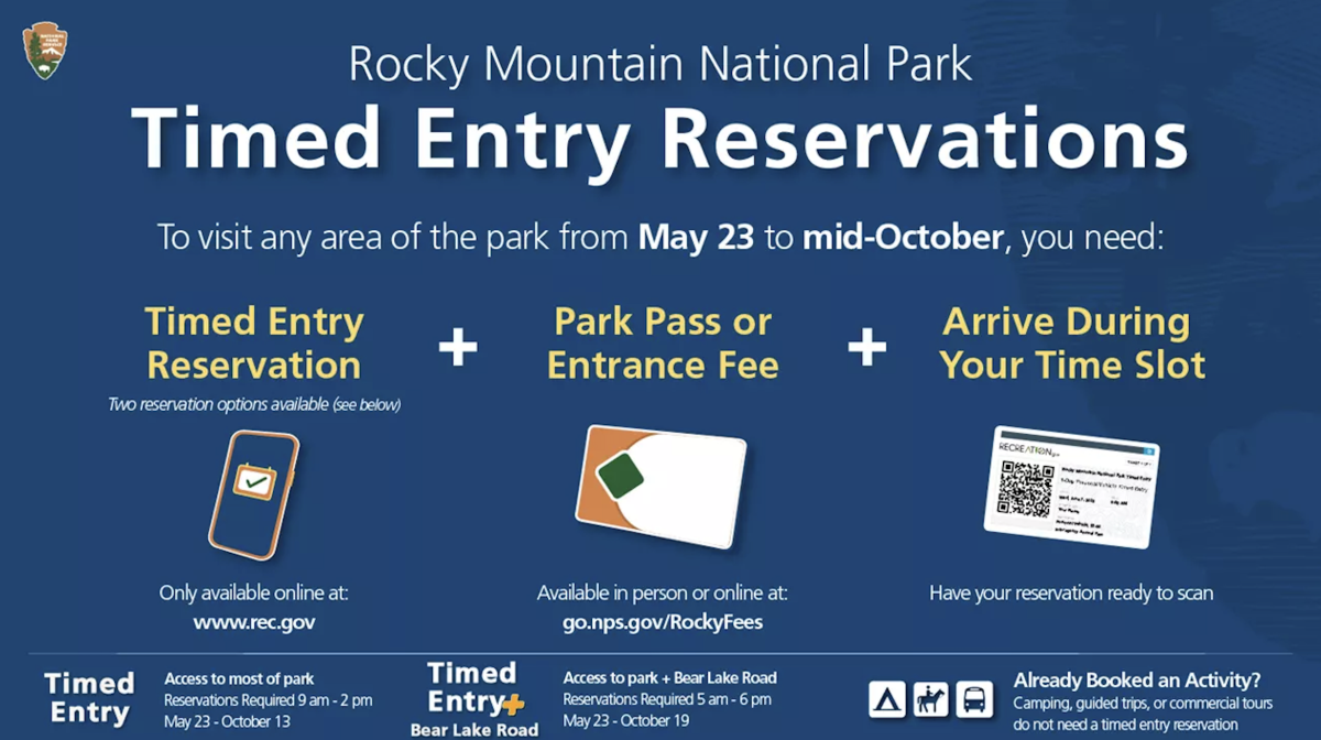 Rocky Mountain National Park Timed Entry Infographic for 2025