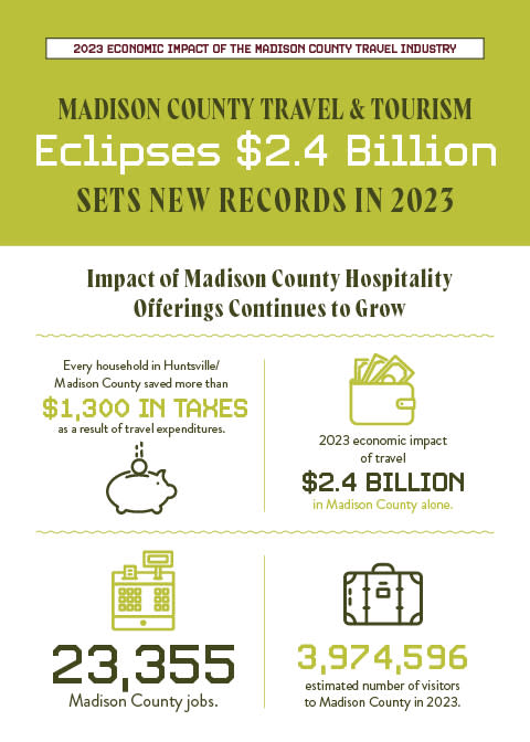 2023 Economic Impact back