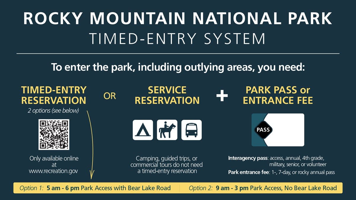 Rocky Mountain National Park Timed Entry Permit System Infographic