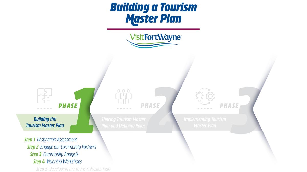 Tourism Master Plan - Phase 1 Step 4