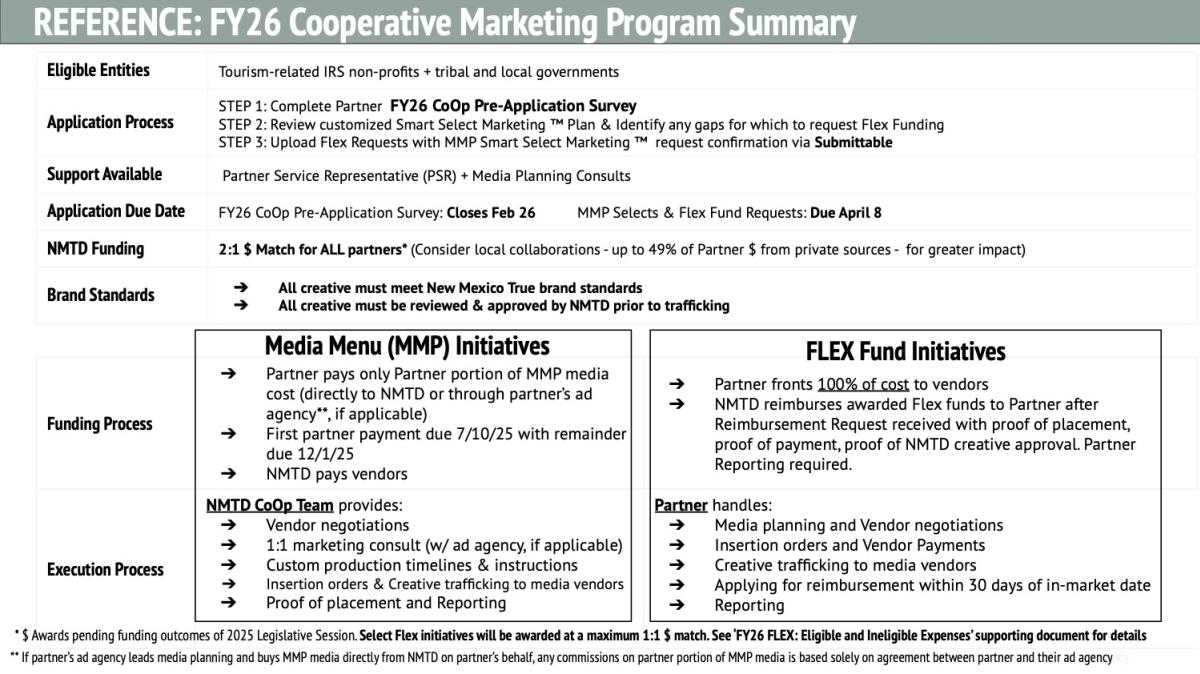FY26 CoOp Marketing Program Summary