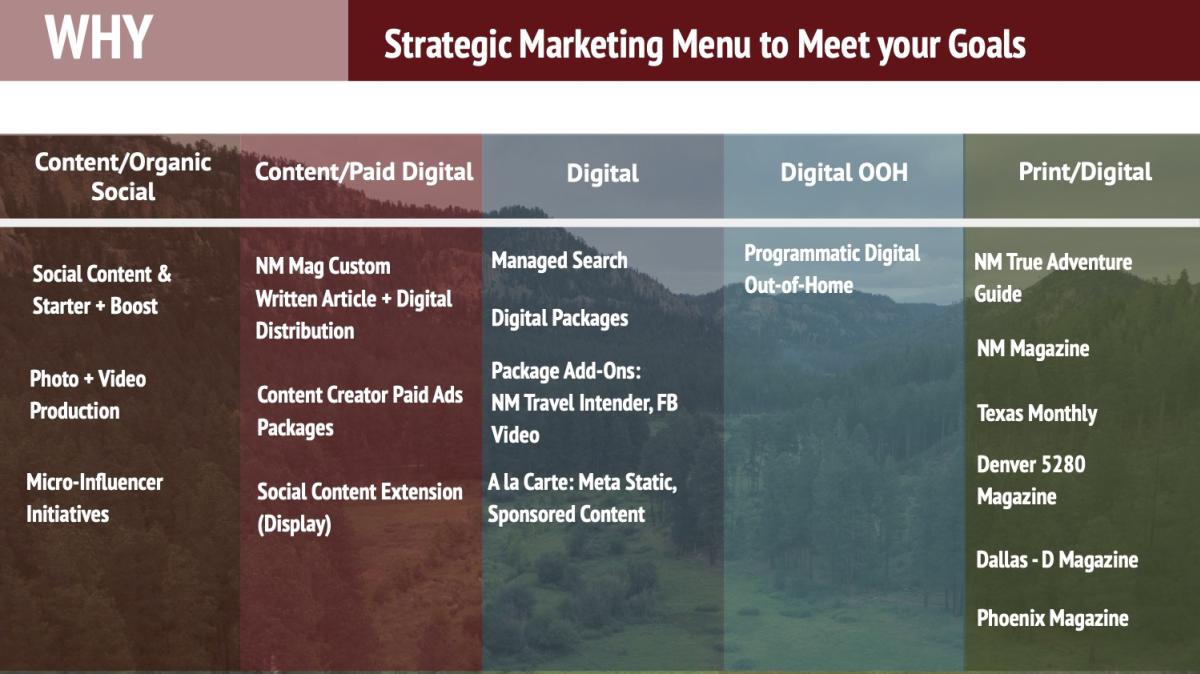 FY26 CoOp Strategic Marketing Menu Options