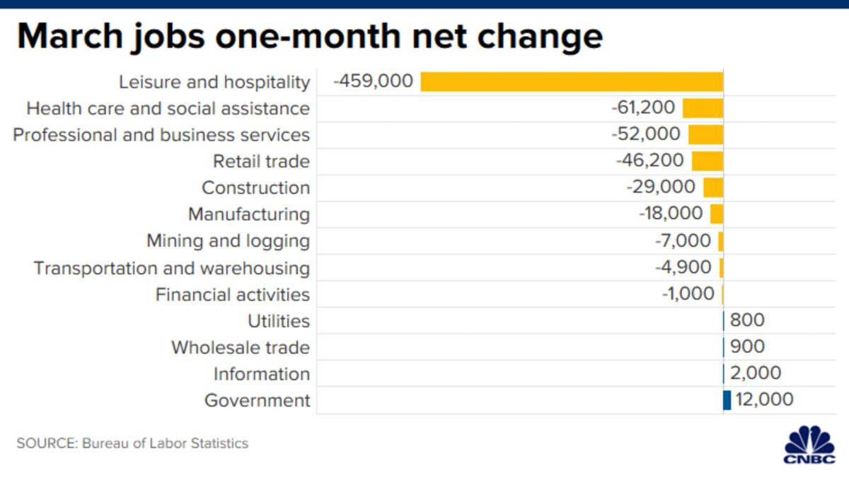 March jobs