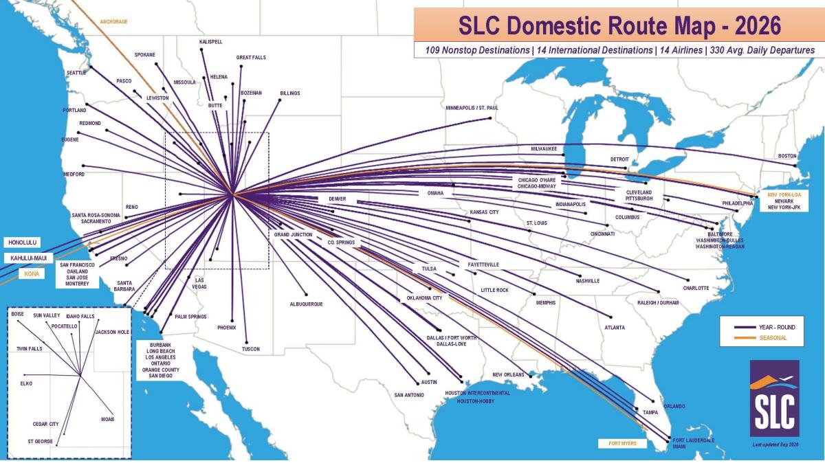 Map of the United States showing the direct flights from Salt Lake City. Text at the top says: SLC Domestic Route Map - 2026, 109 Nonstop Destinations | 14 International Destinations | 14Airlines | 300 Avg. Daily Departures