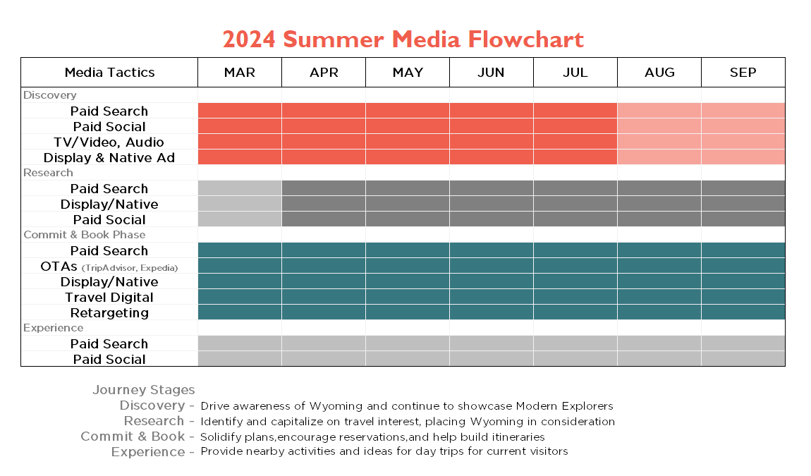Media Buy Summary summer 2024