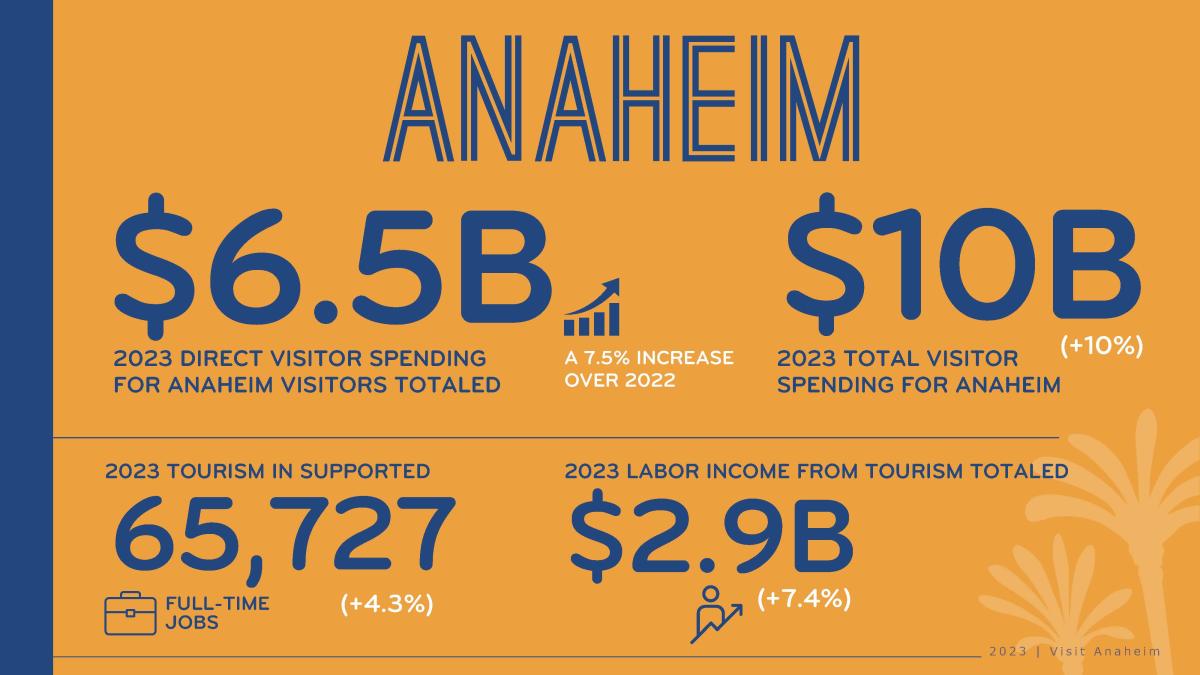 Anaheim BI