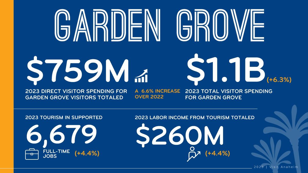 Garden Grove BI