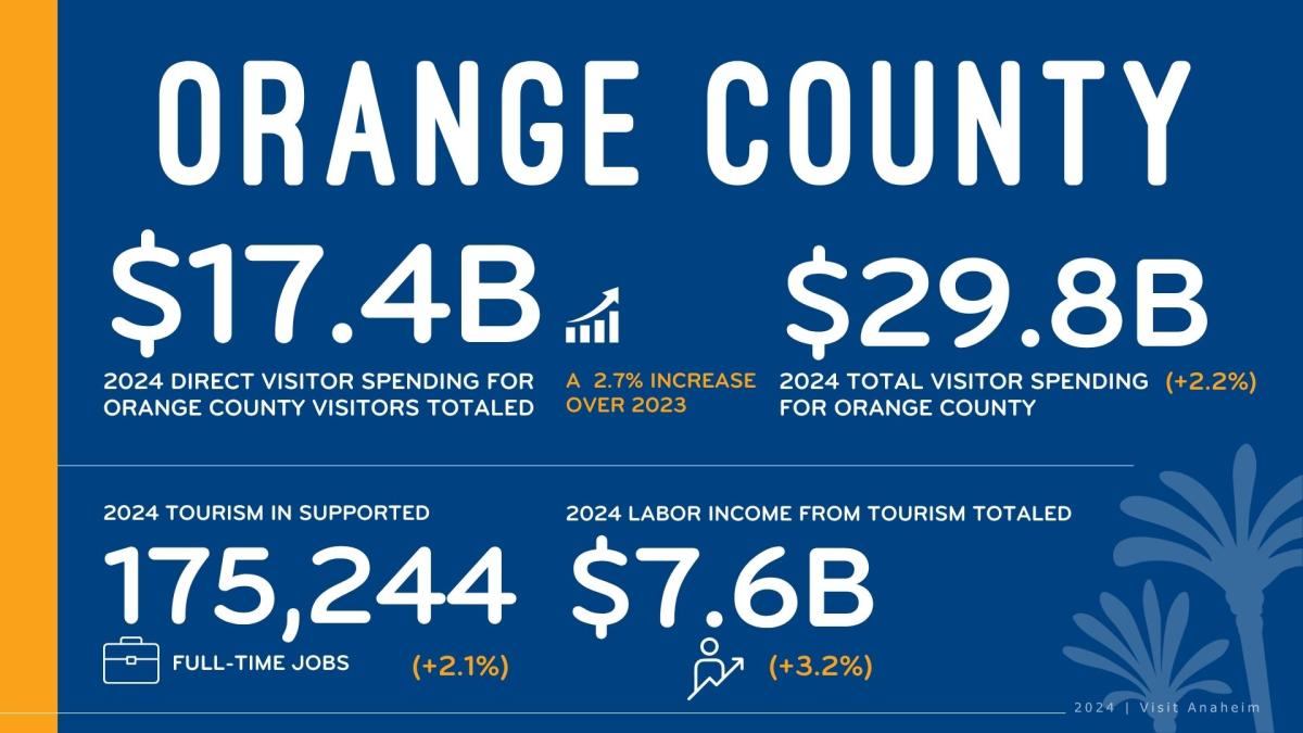 Orange County Bi Graphic