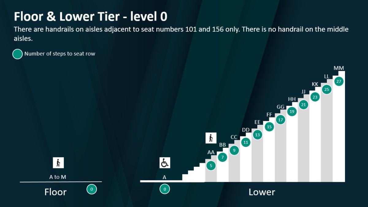 Level 0 steps to seats