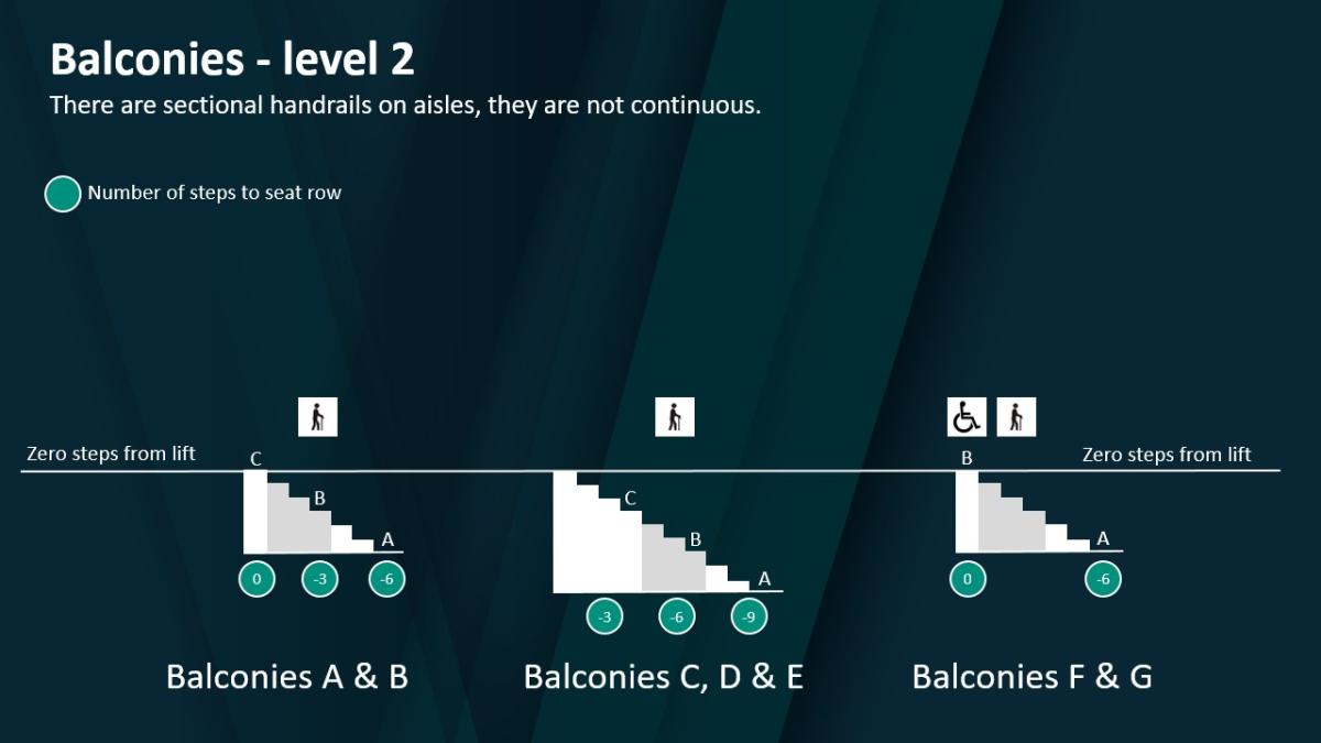 Level 2 steps to balcony seats