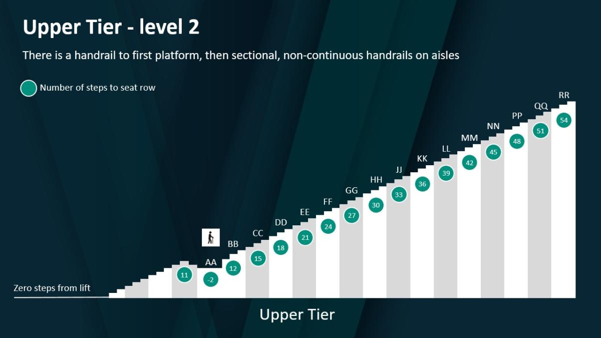 Level 2 steps to upper tier seats