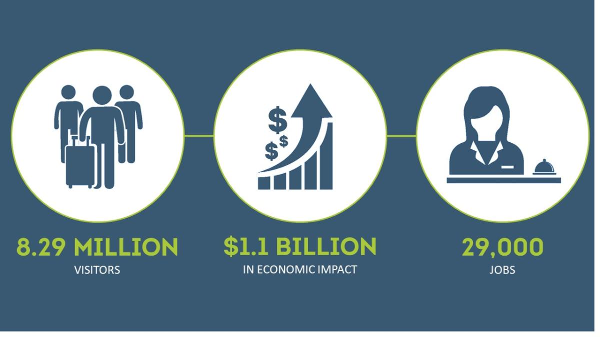 2019 economic impact numbers